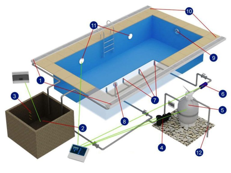 Расположение форсунок в бассейне