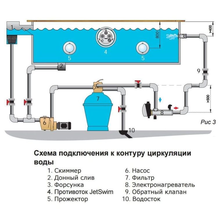 Установка форсунки в бассейн